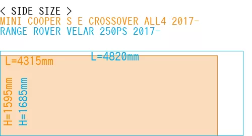 #MINI COOPER S E CROSSOVER ALL4 2017- + RANGE ROVER VELAR 250PS 2017-